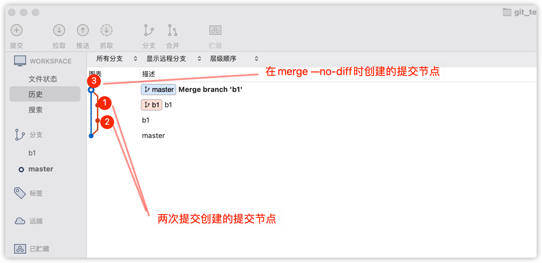 git merge noff 与ff 和squash的区别 前端知识点记录